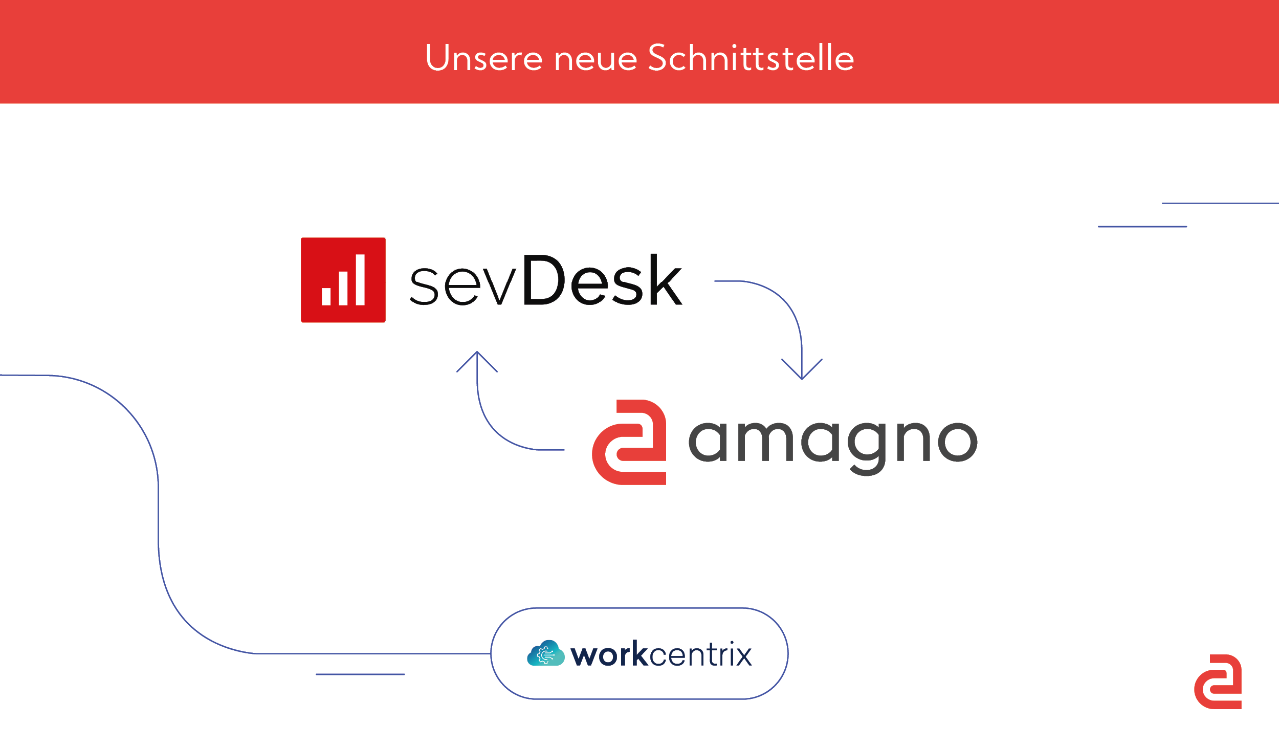 amagno sevDesk: Amagno realisiert mit workcentrix sevDesk-Schnittstelle
