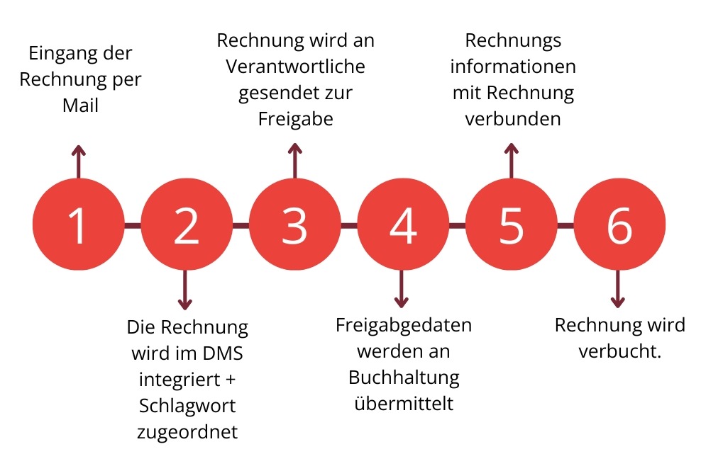 Fabelhafte Rechnung Tragen Duden Ebenbildbrend8486