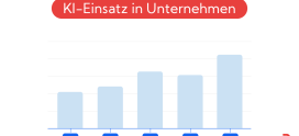 Bitkom-Studie: KI ist Gesprächsthema – aber warum nutzt sie kaum jemand?