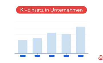 Anmeldung erfolgreich - So geht es nun weiter Grafik Blogartikel Infografik bitkom Titel 359x220 - Anmeldung erfolgreich - So geht es nun weiter