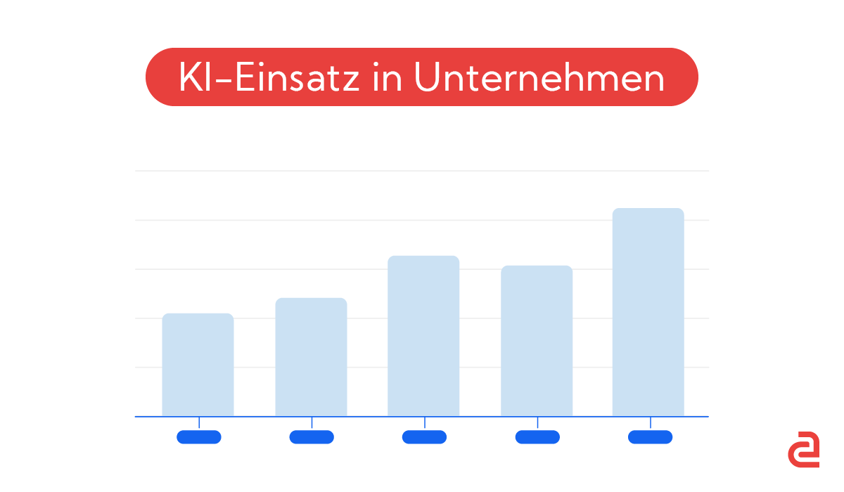 Bitkom-Studie: KI ist Gesprächsthema – aber warum nutzt sie kaum jemand?