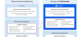 Amagno 8 bringt mit „Automate“ Agentic DMS in deutsche Büros
