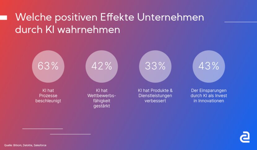 Grafik Blog AmagnoConnect Videos3 830x484 - KI als Fundament resilienter Unternehmen: Die Keynote von Jens B&uuml;scher auf der Amagno.Connect 2025